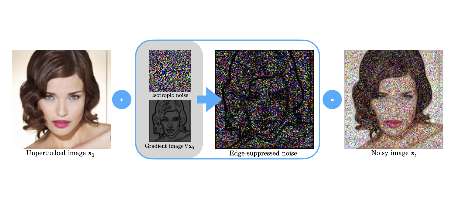 Visualization of how we suppress noise